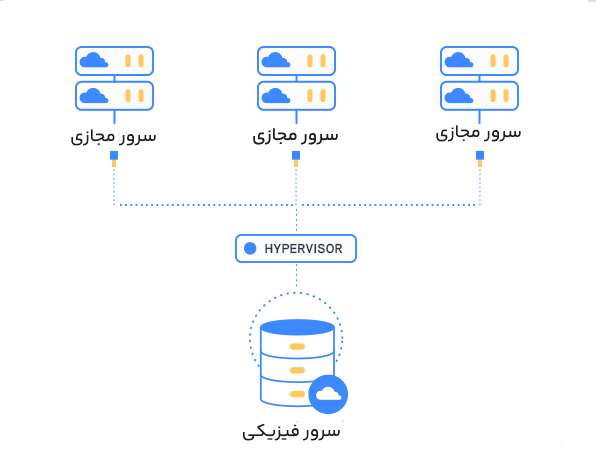 VPS چیست؟