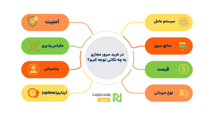 در خرید سرور مجازی به چه نکاتی توجه کنیم؟