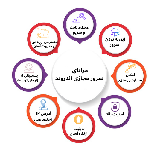 اینفوگرافی مزایای سرور مجازی اندروید 