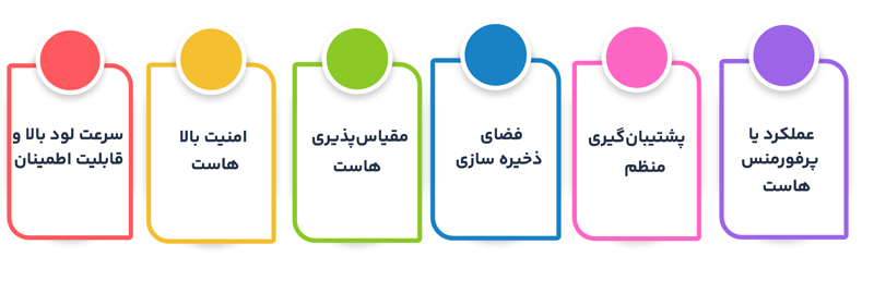فاکتورهای انتخاب هاست مناسب فروشگاه اینترنتی