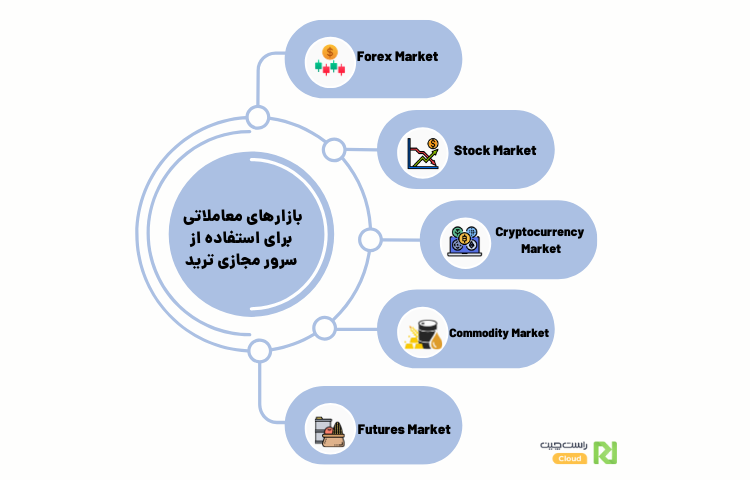 اینفوگرافی بازارهای معاملاتی (ترید)