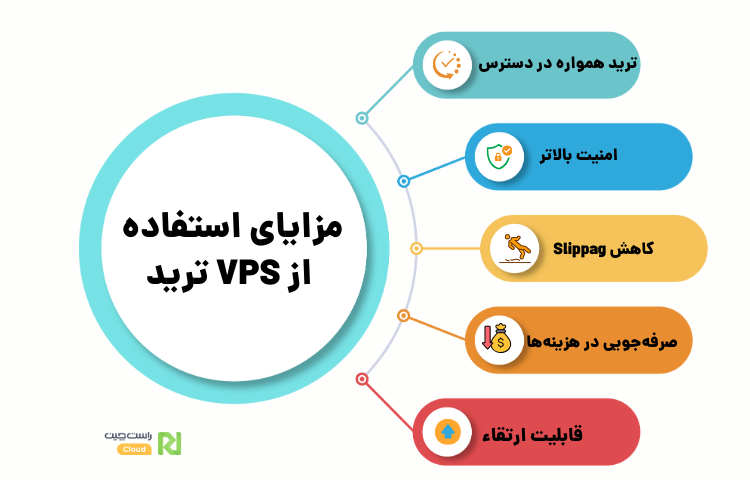 اینفوگرافی مزایا سرور مجازی ترید چیست؟