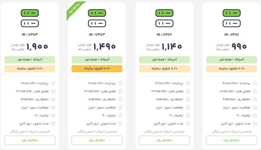 پلن های سرور مجازی راست چین