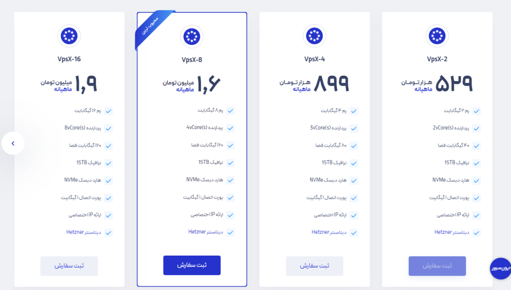 پلن های سرور مجازی ایران سرور