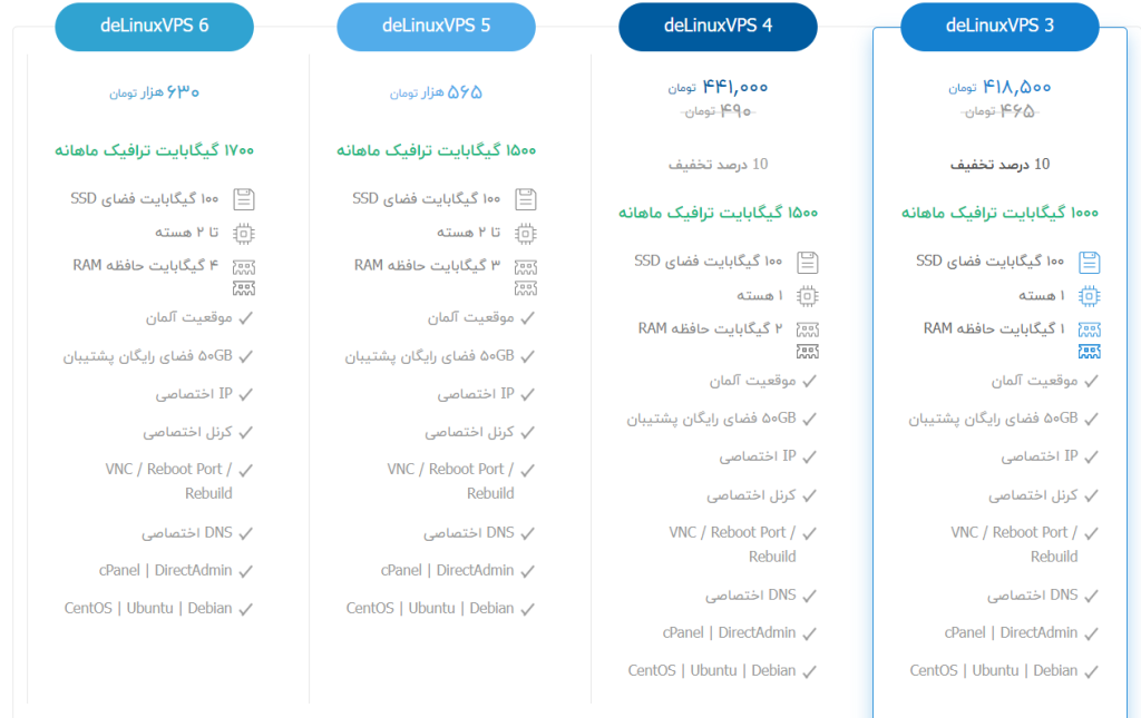 پلن های سرور مجازی پارس پک