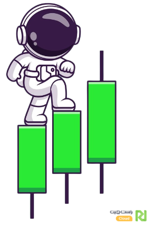 چگونه سرور مجازی ترید مناسب اتخاب کنیم؟