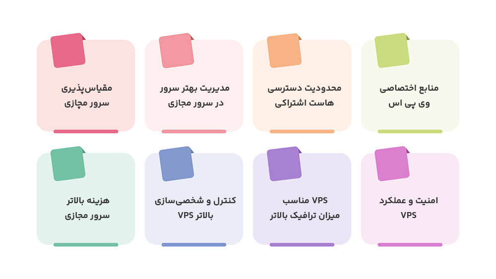 تفاوت سرور مجازی و هاست اشتراکی