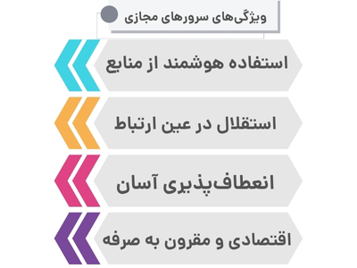 ویژگیهای اصلی سرورهای مجازی