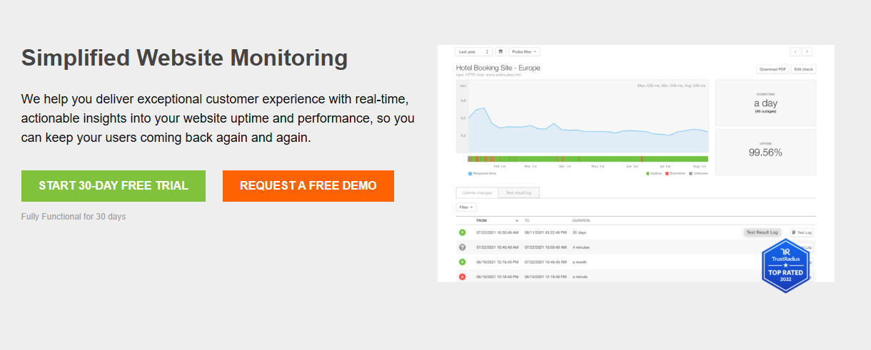 02 بررسی آپتایم هاست: راهنمای جامع برای انتخاب بهترین سرویس میزبانی
