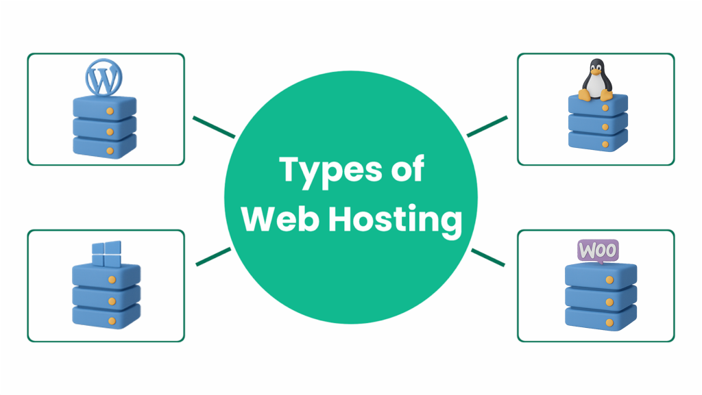 انواع هاست اشتراکی