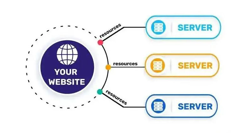 هاست ابری چیست؟