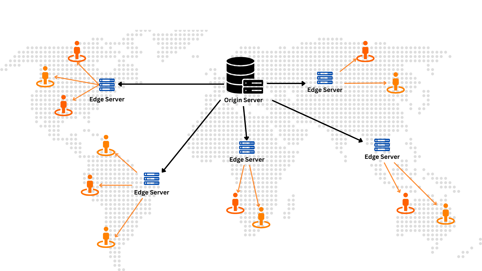 CDN چگونه کار میکند؟