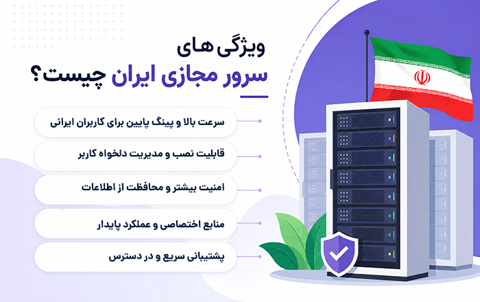 ویژگی های سرور مجازی ایران چیست؟