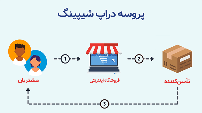  روند کار دراپ شیپینگ