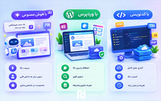 چگونه سایت بسازیم؟ بررسی ۳ روش وردپرس، کدنویسی و هوش مصنوعی