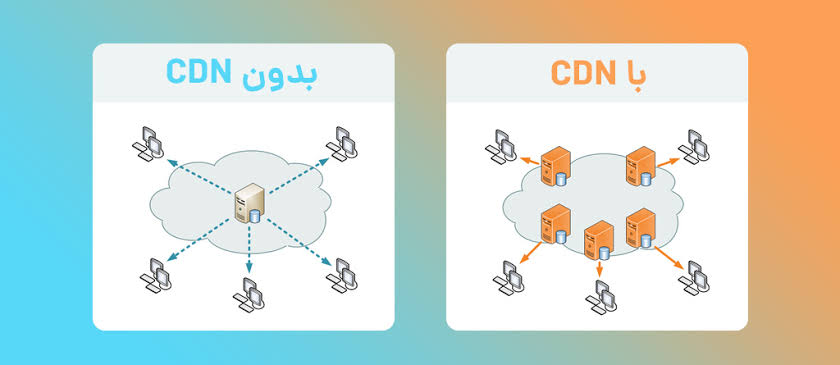استفاده از شبکه توزیع محتوا  (CDN)